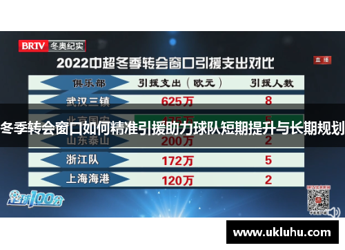 冬季转会窗口如何精准引援助力球队短期提升与长期规划