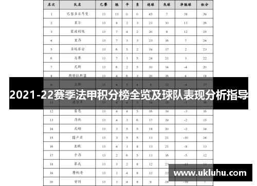 2021-22赛季法甲积分榜全览及球队表现分析指导