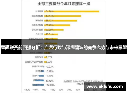 粤超联赛前四强分析：广汽行致与深圳碧波的竞争态势与未来展望