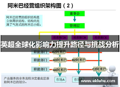 英超全球化影响力提升路径与挑战分析