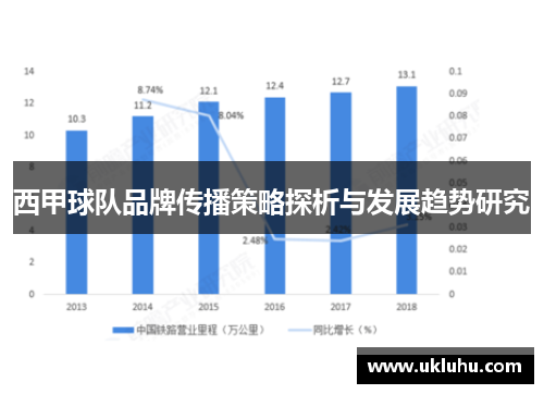 西甲球队品牌传播策略探析与发展趋势研究 西甲球队品牌传播策略探析与发展趋势研究