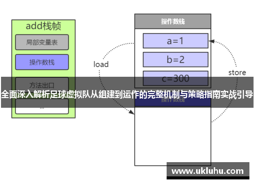 全面深入解析足球虚拟队从组建到运作的完整机制与策略指南实战引导 全面深入解析足球虚拟队从组建到运作的完整机制与策略指南实战引导