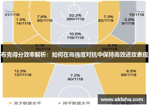 布克得分效率解析：如何在高强度对抗中保持高效进攻表现